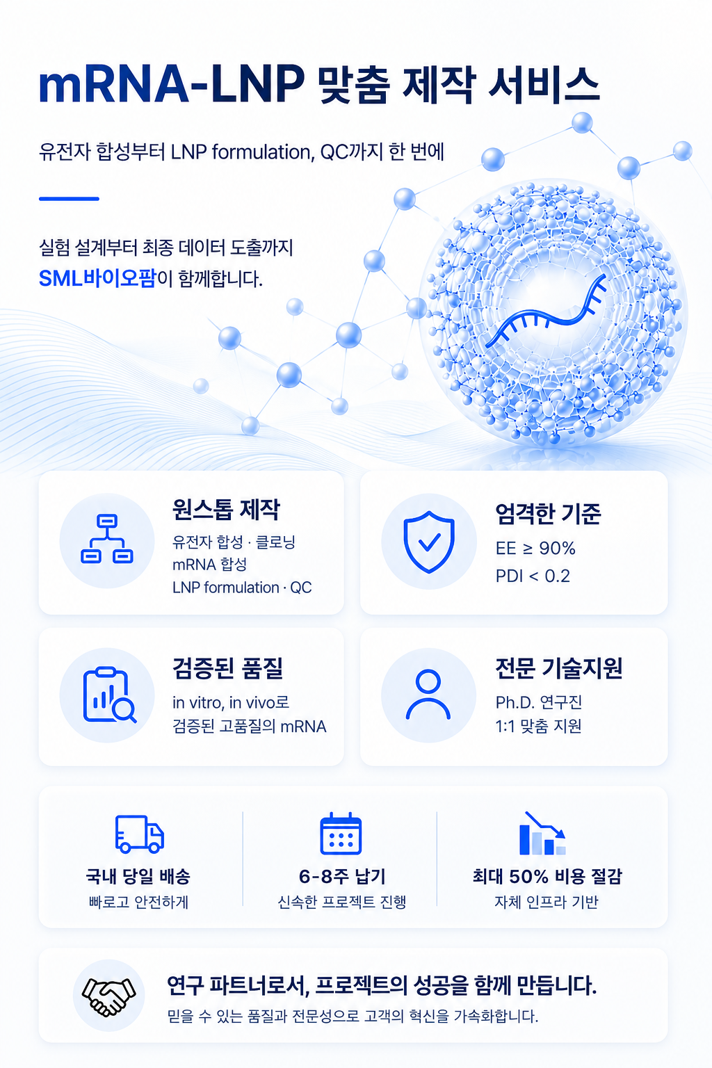 mRNA-LNP 서비스 안내 포스터